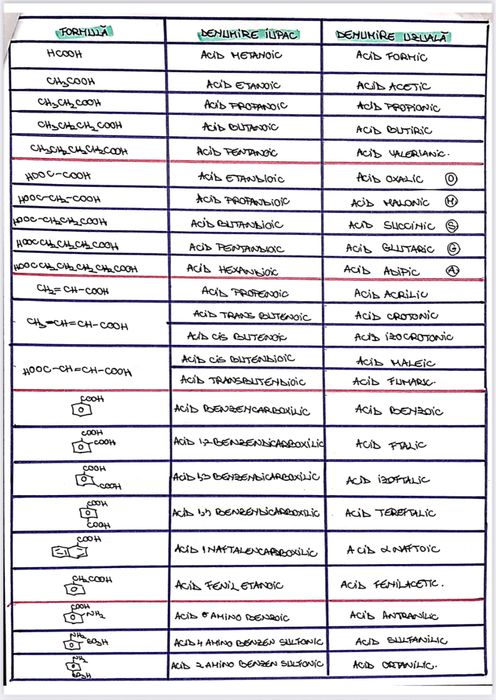 Notițe admitere medicină - chimie