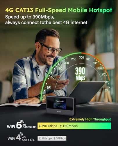 Мобилен WiFi хотспот GlocalMe MeowGo G40Pro 4G+ 390 Mbps