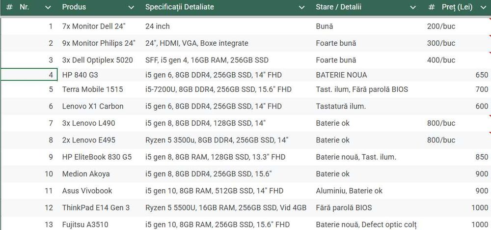 Laptop PC/Componente Sebes - Orastie