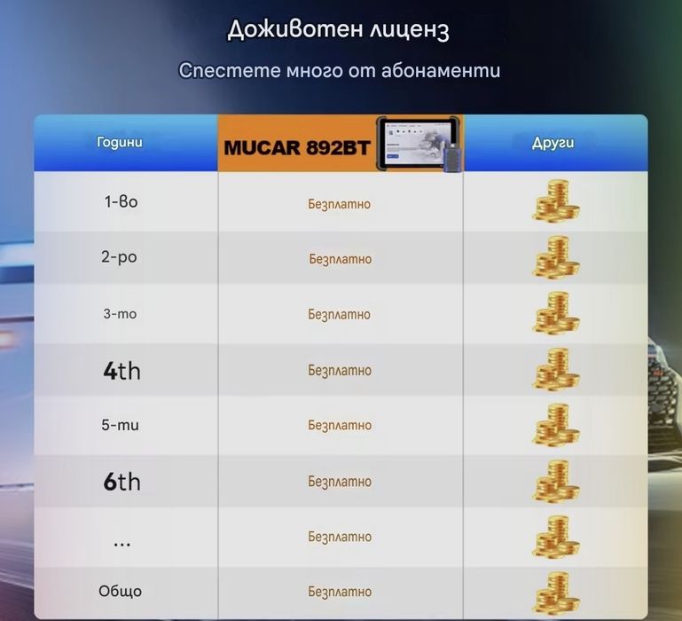 MUCAR 892BT професионалена диагностика с изкуствен интелект