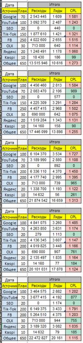 Таргетолог | Таргет