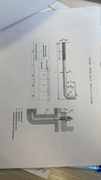 Анкерные болты ,шпильки