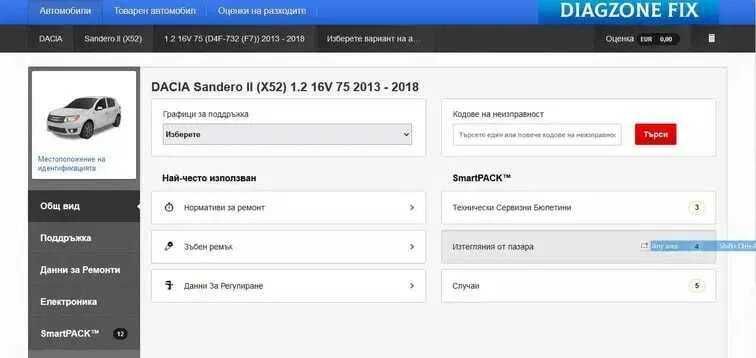 Workshopdata сервизна база данни HaynesPro