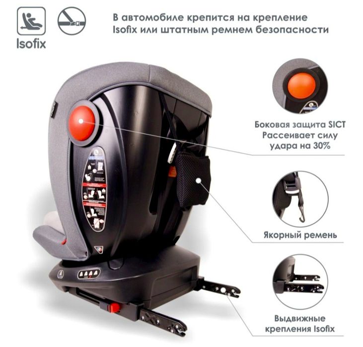 Детское автокресло