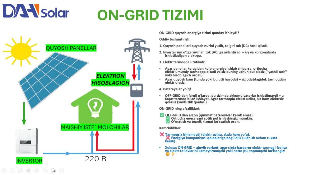 Солнечные панели DAH solar