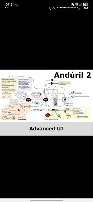 Sofirn sc13A 519A фенече с операционна система Anduril 2.0