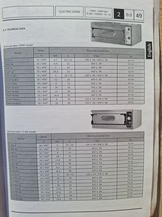 Cutor de pizza electic 380