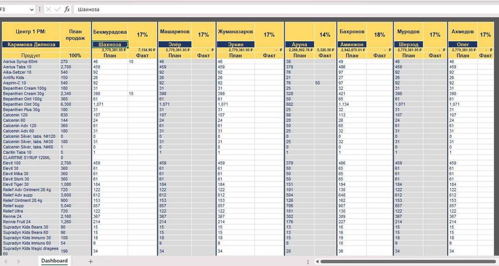 Excelda biznes avtomatlashtirish