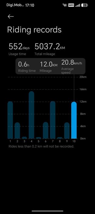 Trotineta Xiaomi Scooter 5 Pro, 2024
