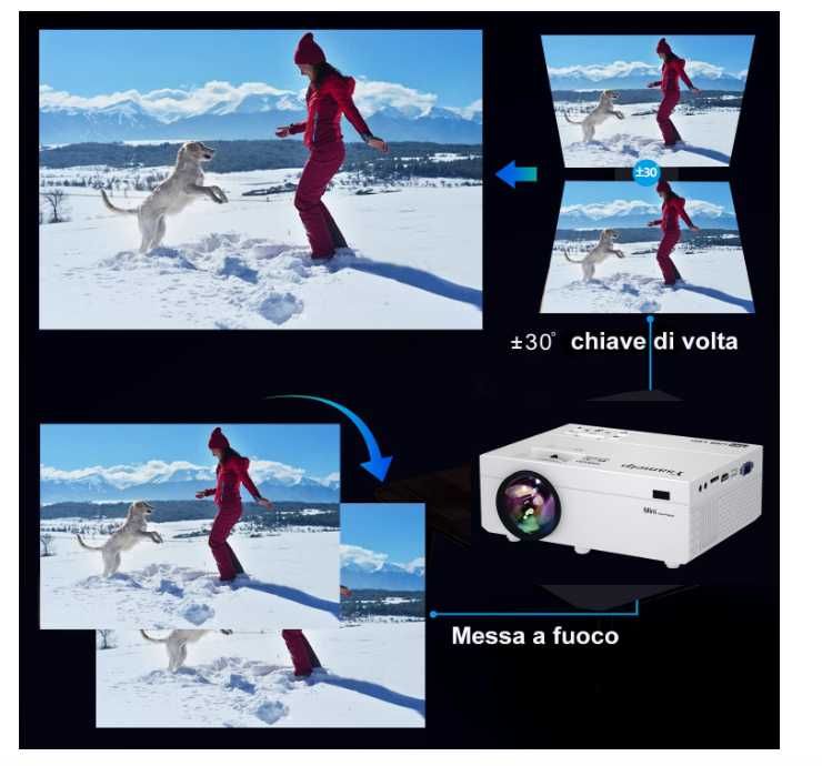 Videoproiector LED Full HD 1080p Ysametp Mini Projector Portable