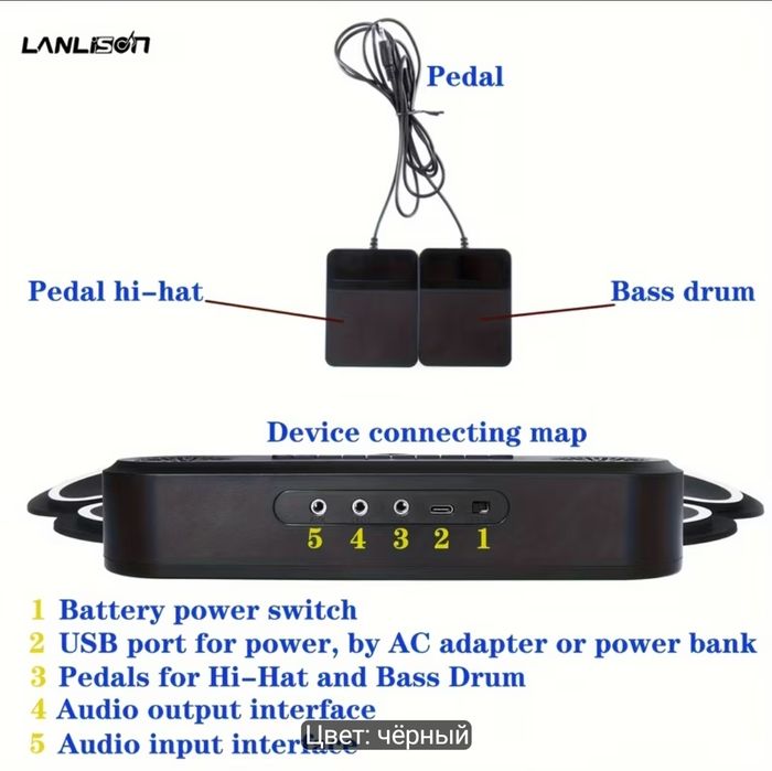 Электронные барабаны