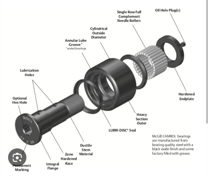 Rulment RNAST20 Role Gard Cam Folower