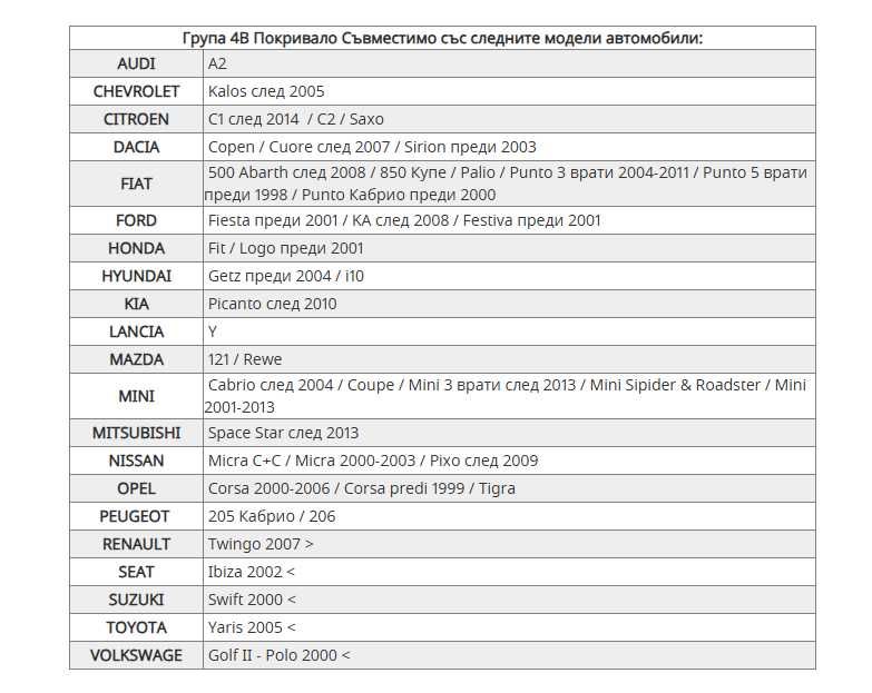 Покривало за Автомобил GUARD - ГРУПА 4В