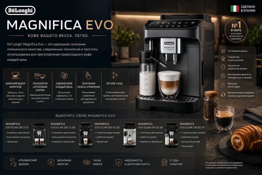 Kофемашина DeLonghi серии Magnifica Evo со склада по оптовым ценам