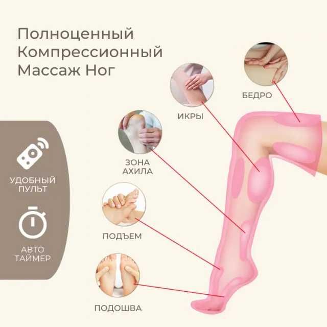 Массажер для ног Relaxy Bliss UP компрессионный