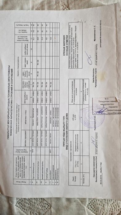 Продам дом в отличной геолокации