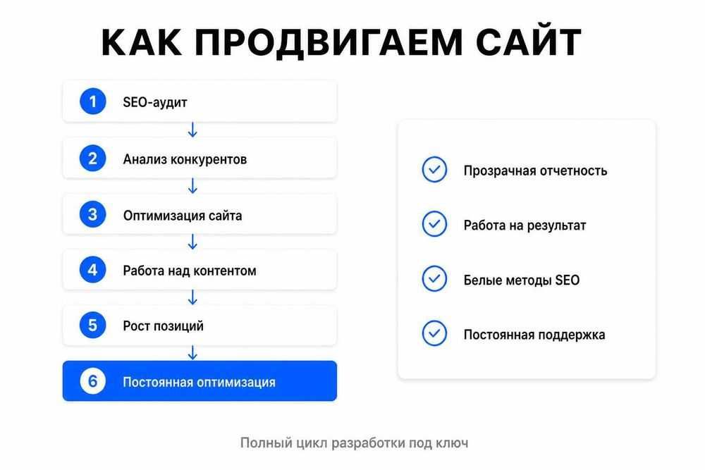 SEO продвижение сайта в Google и Яндекс | Раскрутка сайта