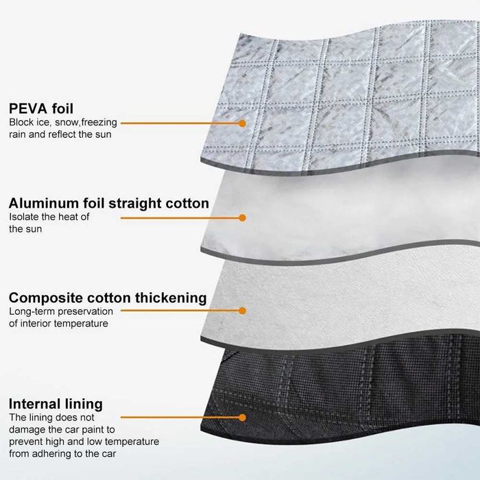 Термо сенник за предно стъкло и огледала 150 Х 95 см.