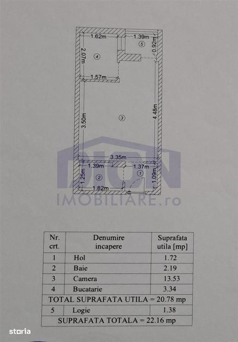 OFERTA Giurgiului - Luica