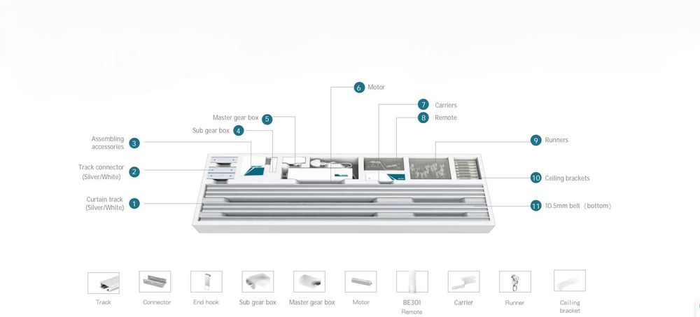 Умный мотор для штор с карнизом (комплект) | автоматический
