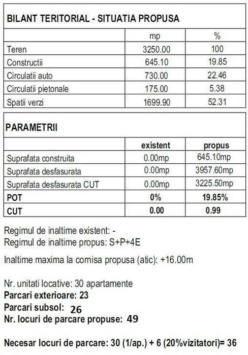 Teren 3250 mp cu AUTORIZATIE DE CONSTRUIRE imobil cu 30 de apartamente