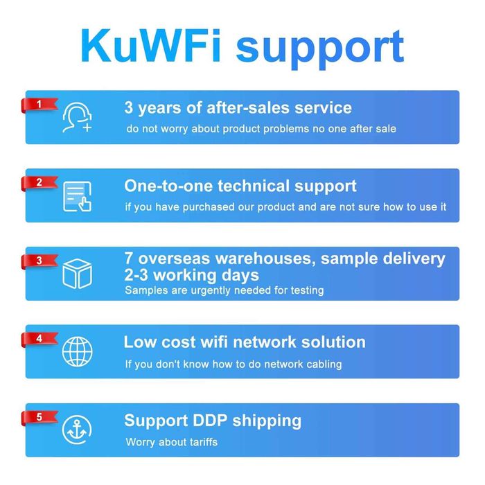 KuWFi 300Mbps соларен захранващ 12V DC Wifi безжичен мрежов рутер 4g