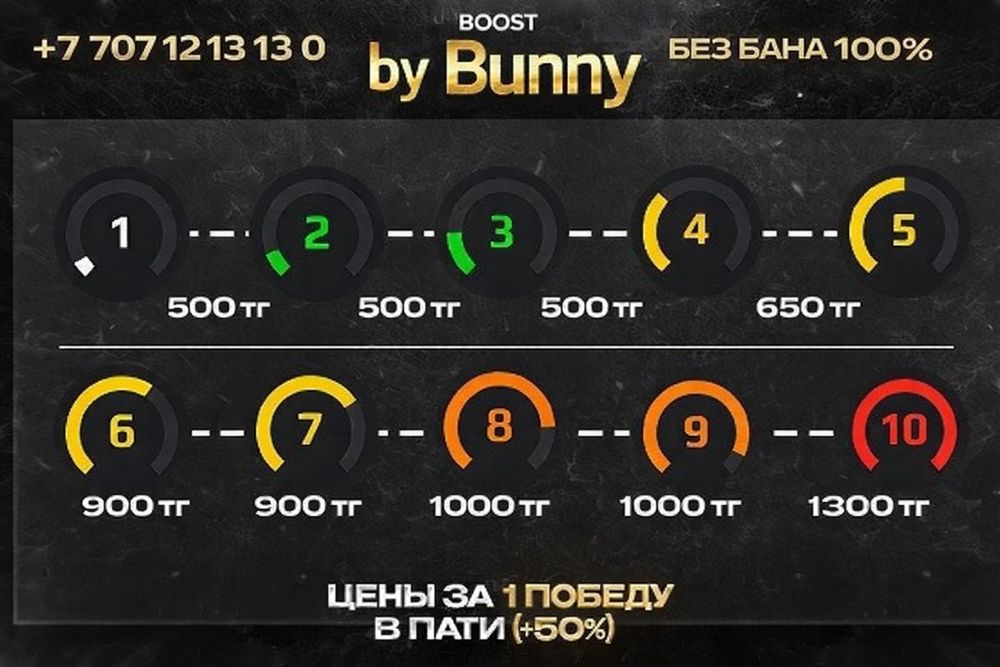 Faceit, Фейсит, кс 2 буст аккаунтов