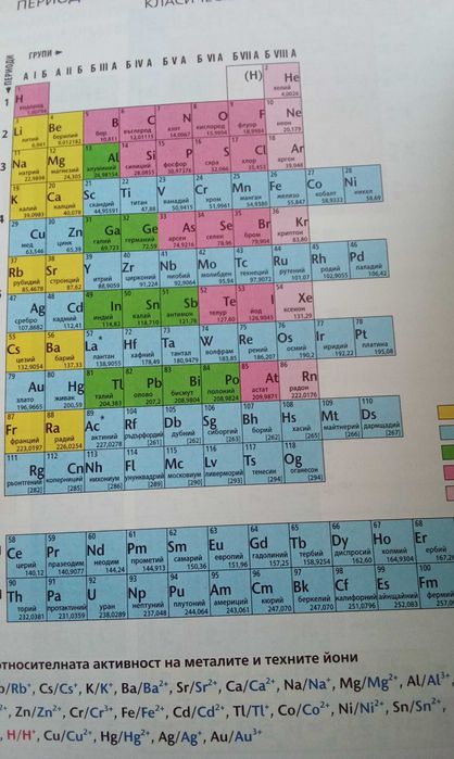 Учебник по химия за 10 клас