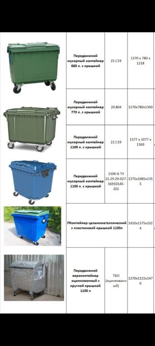 Мусорный контейнер. Бак для мусора. Контейнер для ТБО