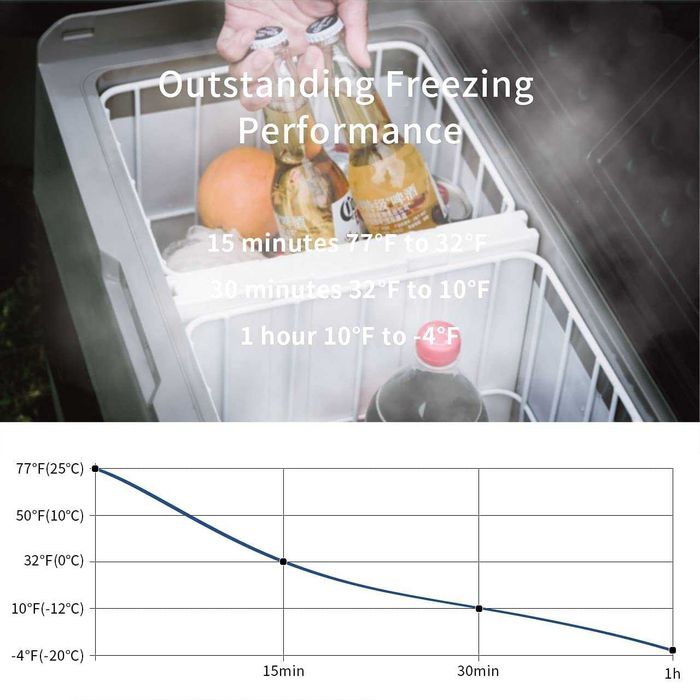 НОВО хладилник за кола КОМПРЕСОРЕН T50л Alpicool фризер за автомобил