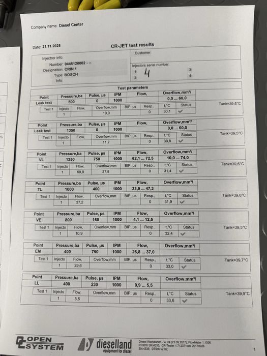 Дюзи за Ивеко/фиат/ситроен/пежо 2,8 хди 128кс/IvecoPeugeot CitroenFiat