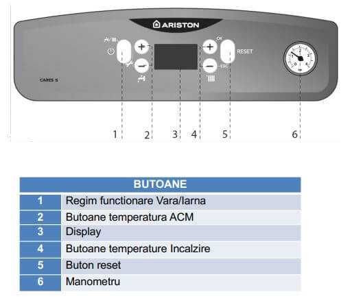 Centrală termică Ariston CARES S 24 - SIGILAT