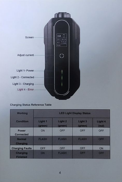 Statie de încărcare 7kw 32A monofazic tipe 2