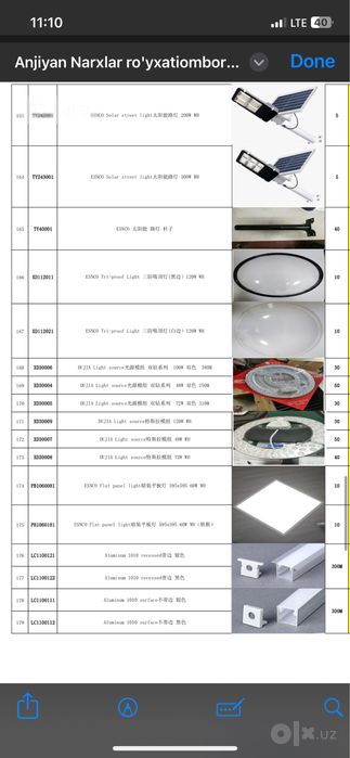 LED projektorlar va lampalar