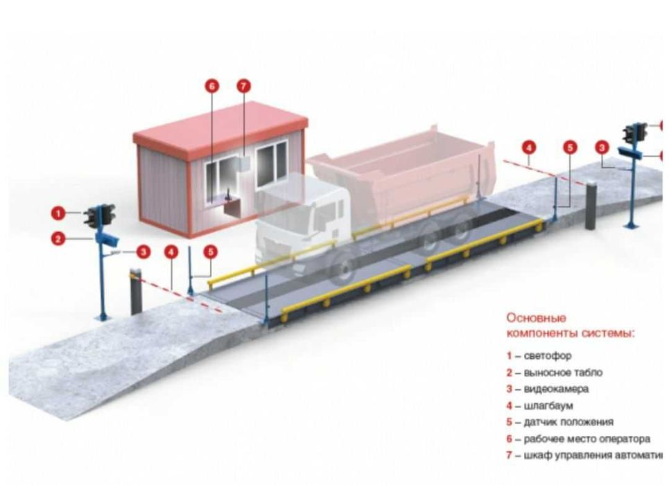 Tarozi uchun programma. Автоматизация весов, весовых комплексов