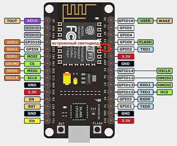 продается ESP 8266