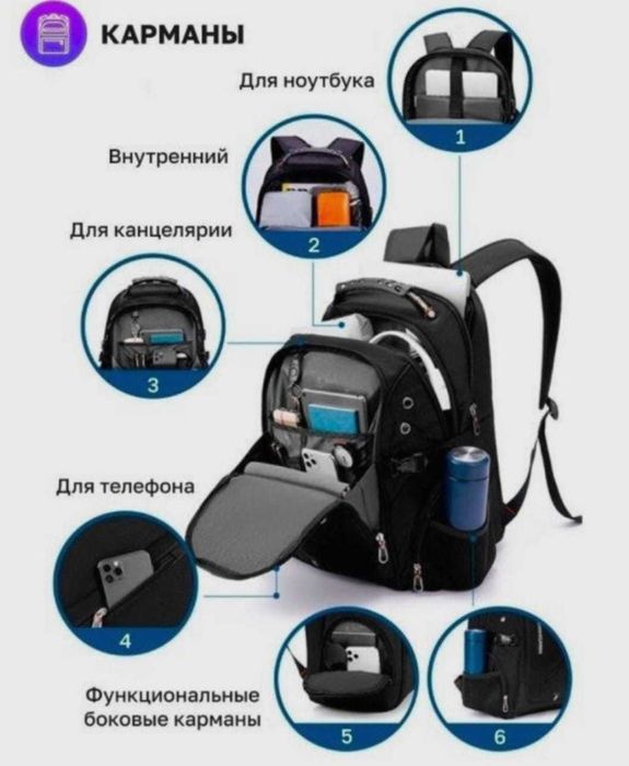 Новые школьные рюкзаки