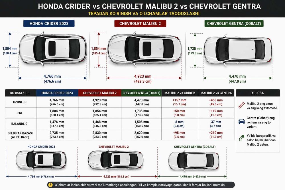 Honda crider 2023
