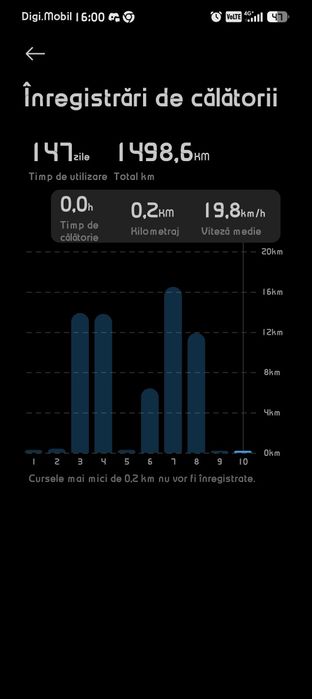 Vând Trotinetă electrică Xiaomi Scooter 5 Pro + Accesorii