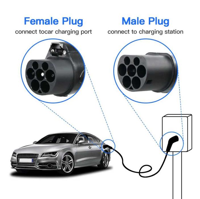 Кабель переходник для электромобилей