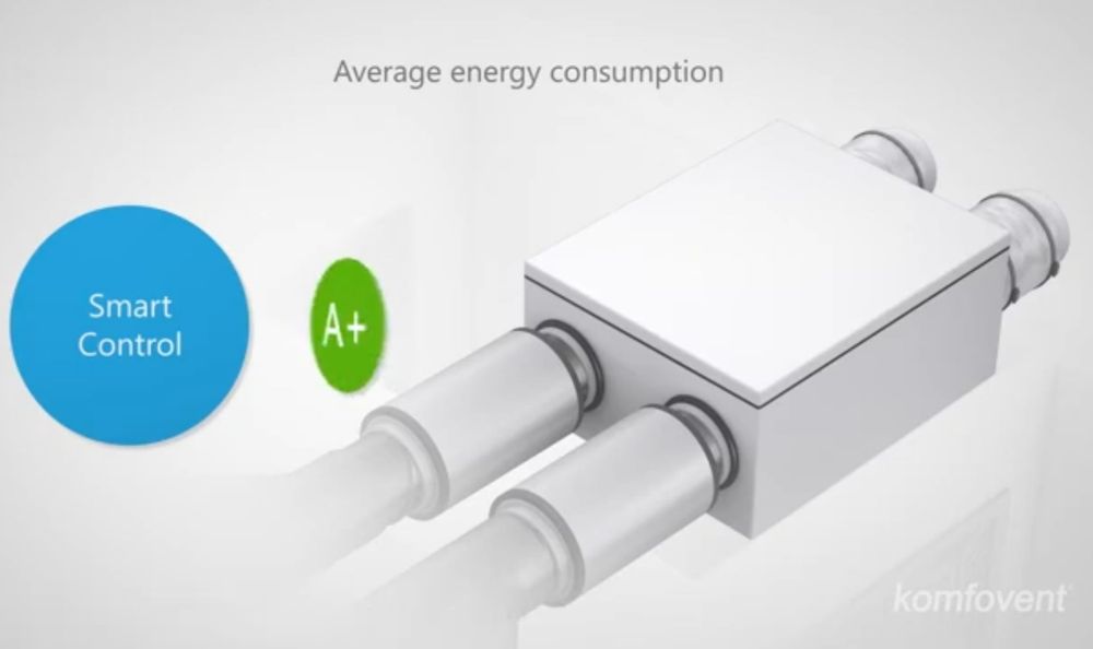 Ventilație centralizată cu recuperare