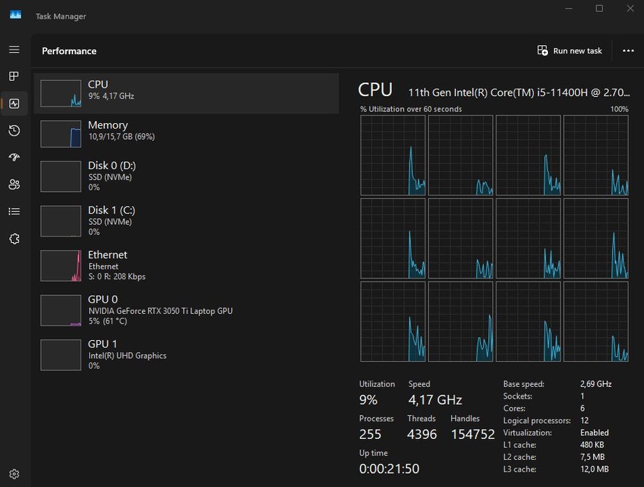 ASUS TUF F15 FX506HE - I5 11400h + RTX 3050 ti - 144hz