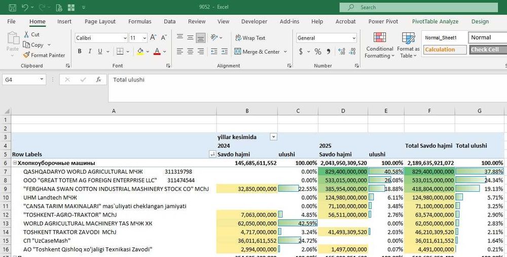 Аналитические отчеты в excel, Power BI