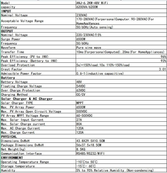 Хибридни инвертори 6,2кв