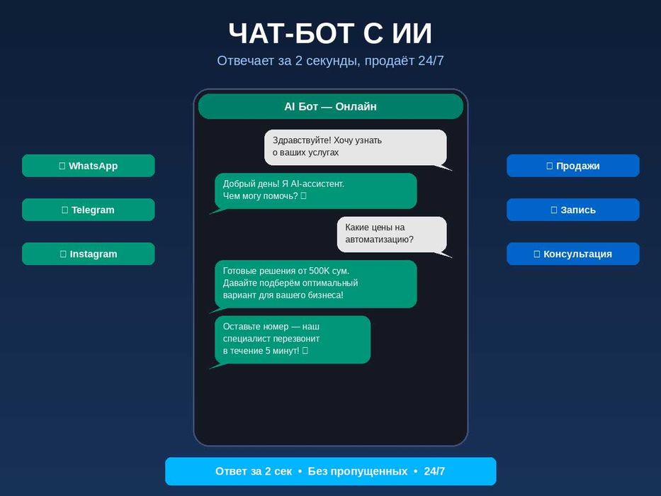 ИИ для бизнеса | Чат-бот + Автозвонки + Колл-центр 24/7, Автоматизация