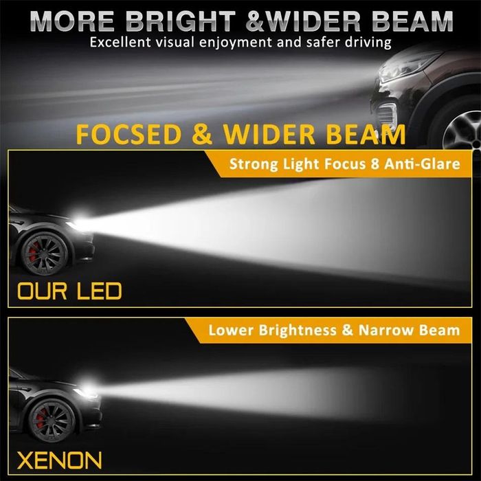 комплект led диодни крушки за фар d2s , d2r  2броя fls d бели,12v ...