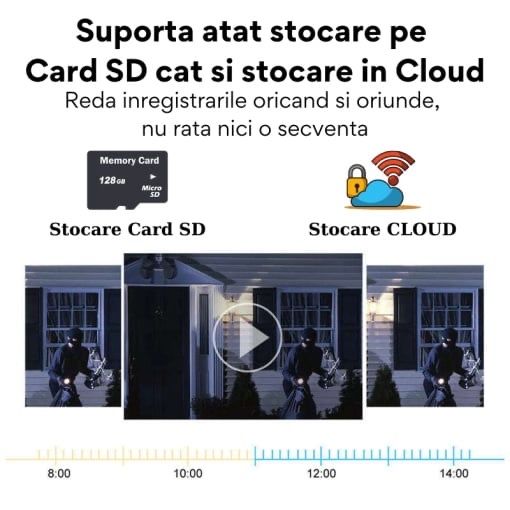 Camera de Supraveghere cu Panou Solar, 4G, 8 MP, lentile duble NOUA