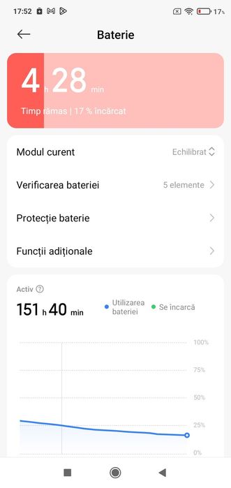 Redmi 8 stare bună