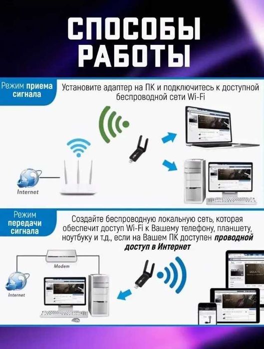 USB WiFi Adapter, Dual Band 1300 Mbps Высокоскоростной модем