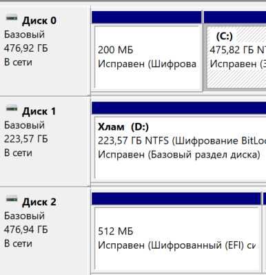 Acer nitro 5 i5-11400H/RTX3050/ram32Gb/3SSD | Улучшенная комплектация!